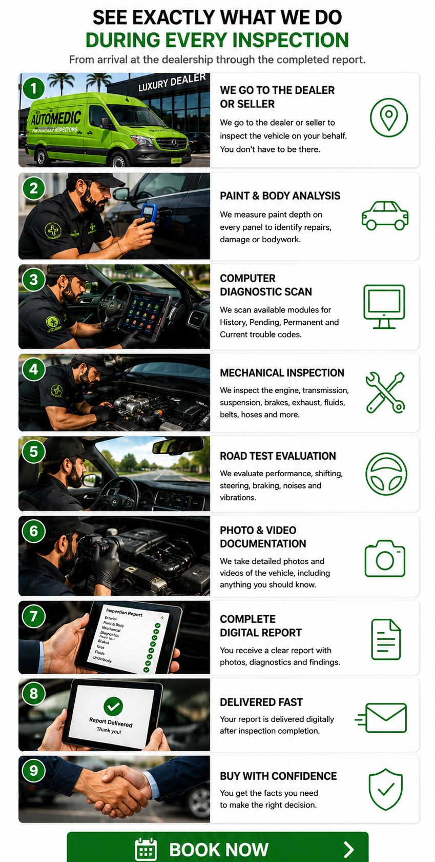 See exactly what The AutoMedic does during every pre-purchase inspection